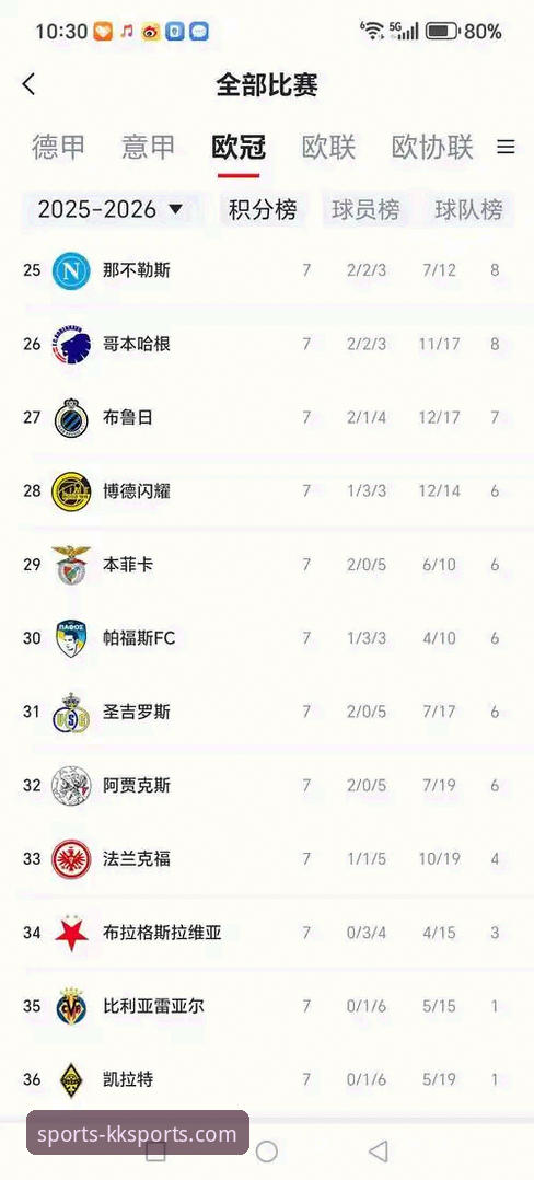 欧冠资格vs保级生死战：陶瓷球场的天平两端，谁更迫切？